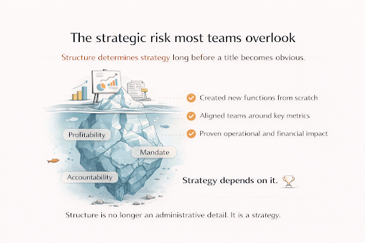 The Strategic